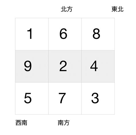 九運方向|九運風水是什麼？2024香港「轉運」將面臨5大影響+居家風水方。